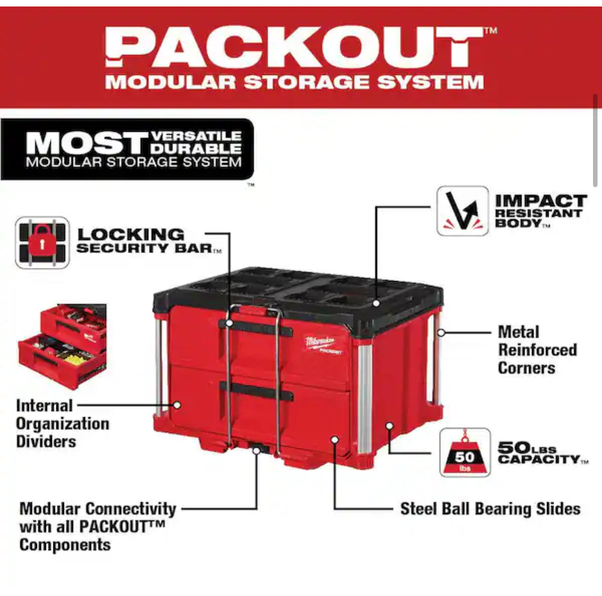 Milwaukee PACKOUT – Set de 2 Cajones Organizadoras NUEVAS