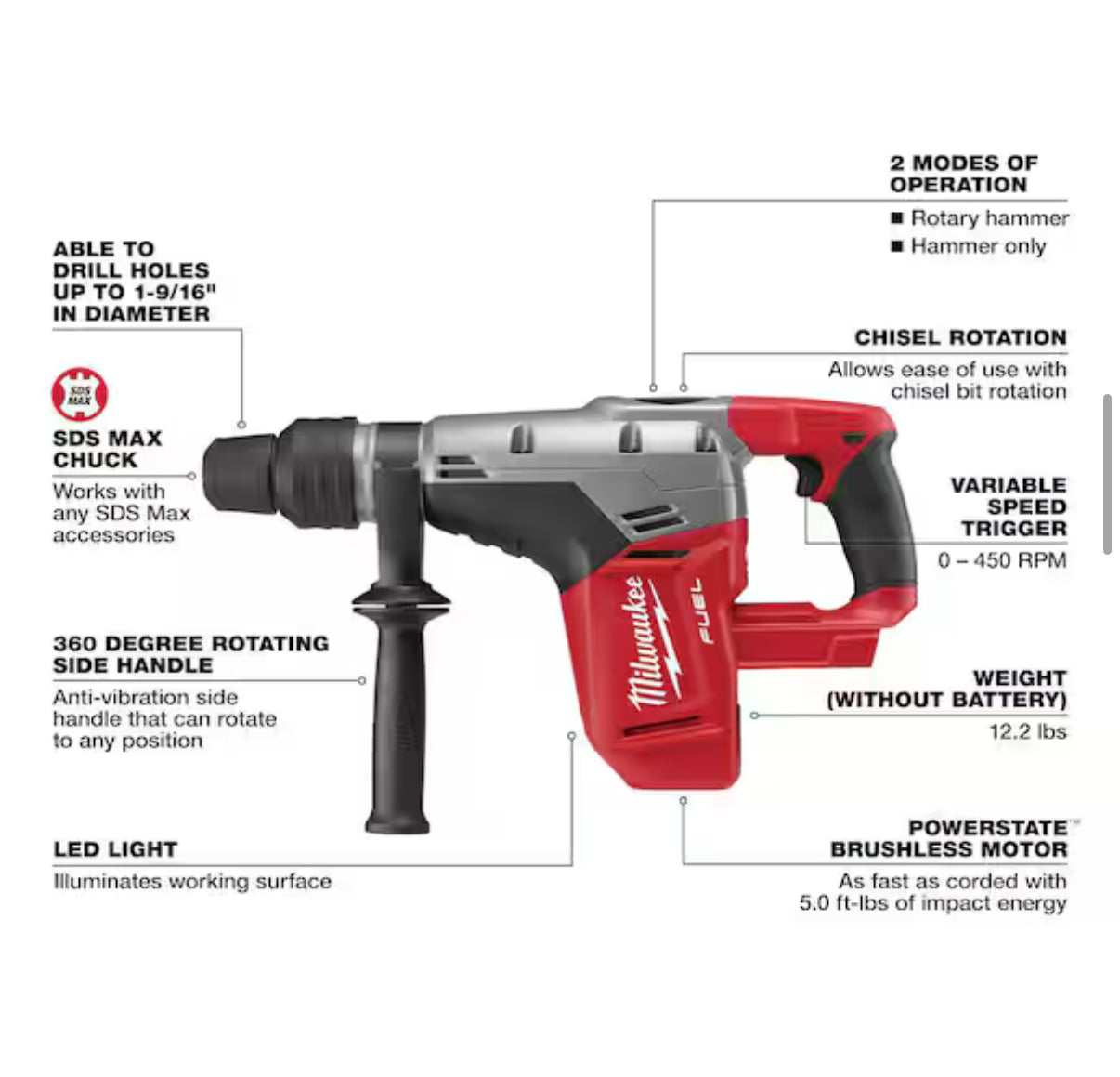 Rotomartillo SDS Max Milwaukee M18 FUEL 1-9/16” – NUEVO