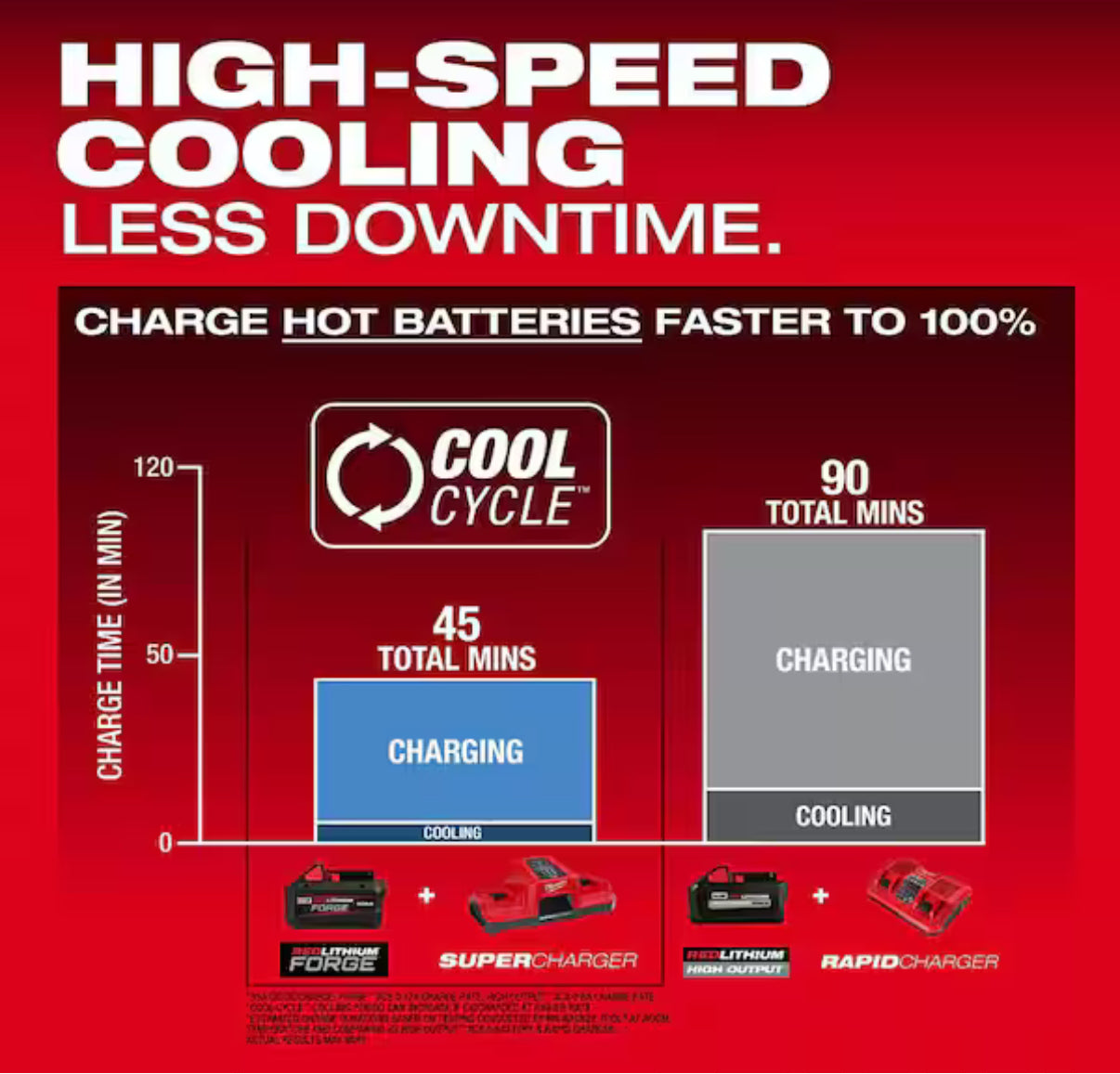 Batería Milwaukee M18 REDLITHIUM FORGE XC8.0 – NUEVA
