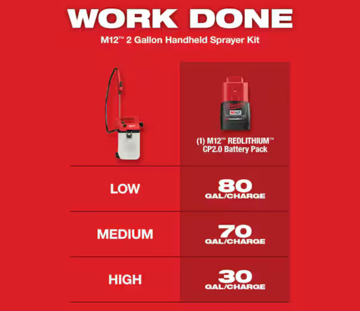 M12 Two Gallon Handheld Sprayer