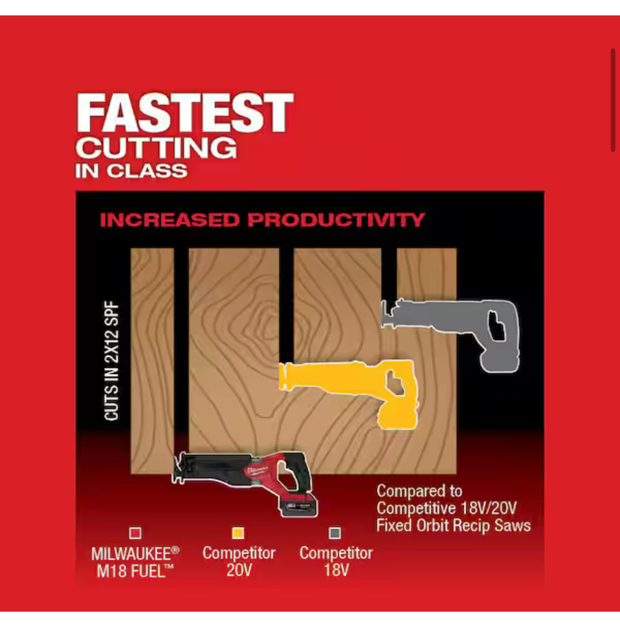 Milwaukee M18 FUEL SAWZALL Reciprocating Saw