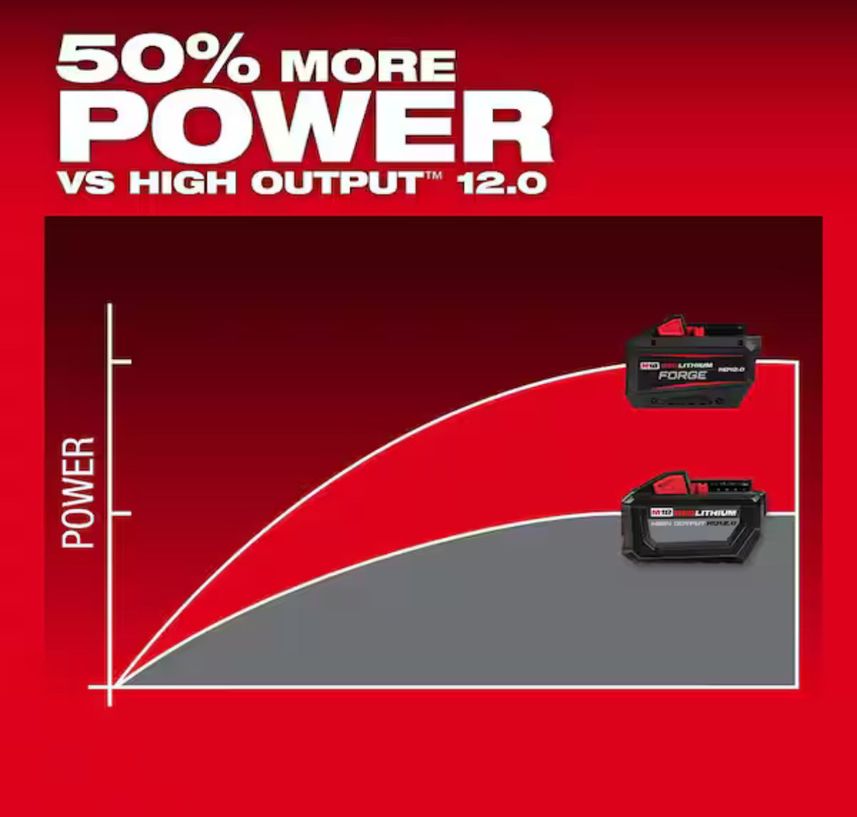 Batería Milwaukee M18 REDLITHIUM FORGE HD12.0
