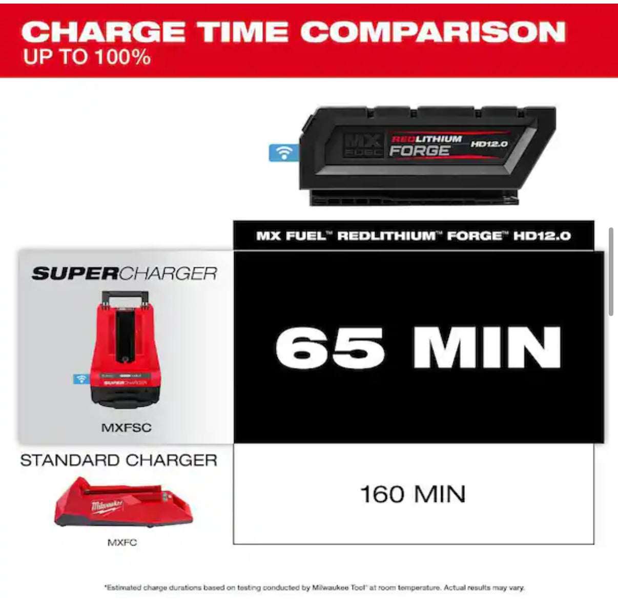 Batería MX FUEL FORGE HD12.0