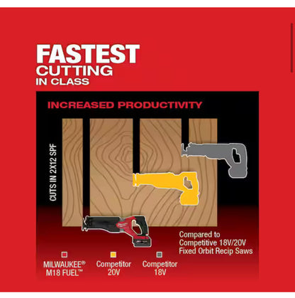 Milwaukee M18 FUEL SAWZALL Reciprocating Saw