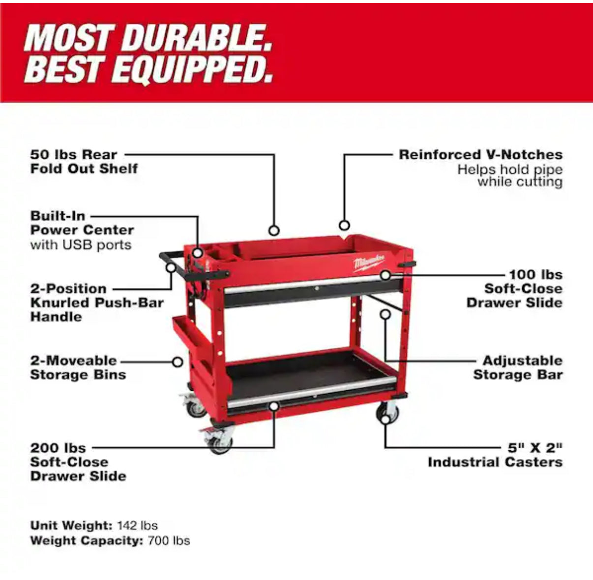 Milwaukee 40 in. Steel Work Cart